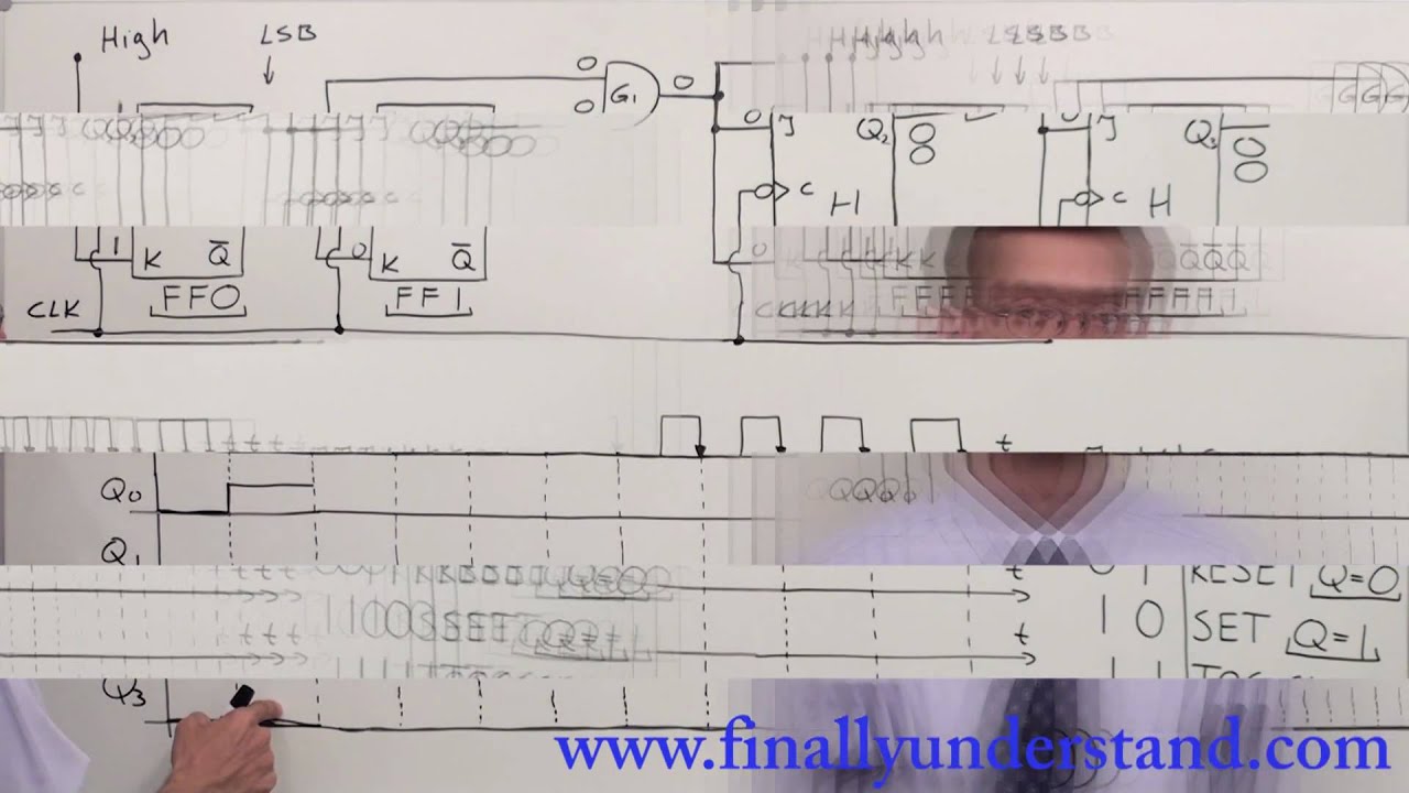 Four - Bit Synchronous Binary Counter