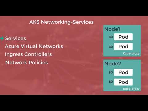 26 AKS Networking    Services