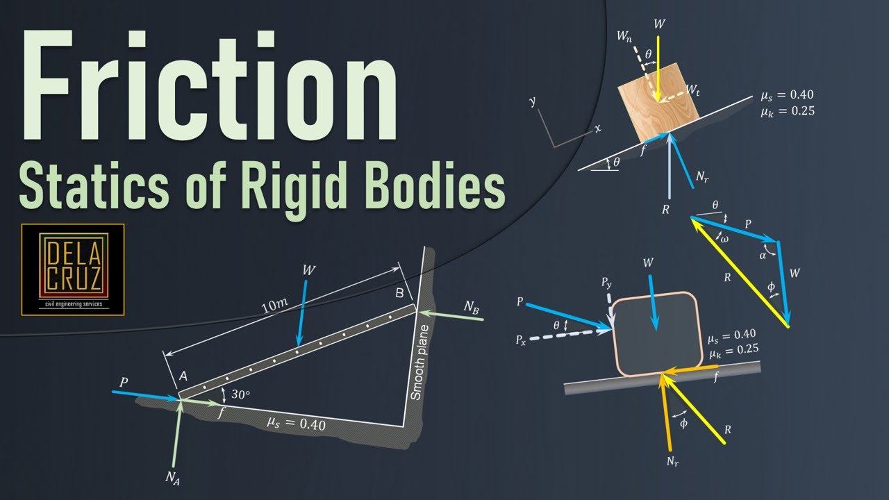 FRICTION Lecture & Sample Problems | Statics of Rigid Bodies | DE LA CRUZ TUTORIALS