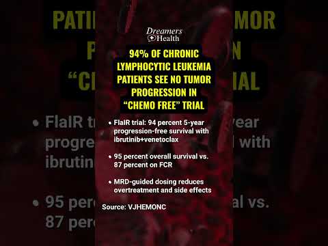 UK FlaIR Trial Chronic Lymphocytic Leukemia Results | Ibrutinib + Venetoclax Chemo-Free Regimen