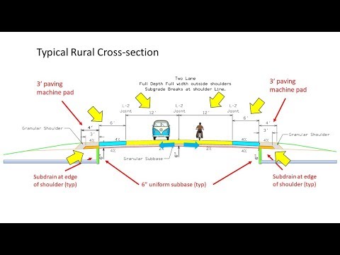 Roadway Fundamentals - Introduction to road design, cross sections and alignments