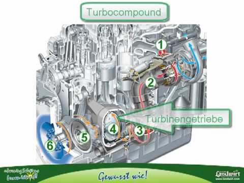 Gewusst wie! Turbocompound