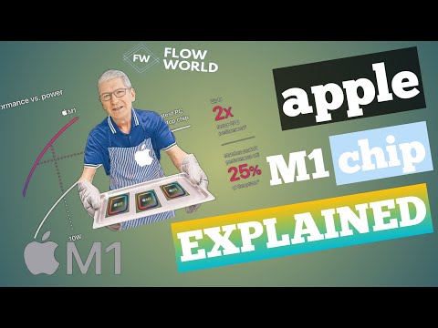 Apple's new  M1  Mac computers EXPLAINED in 11 minutes