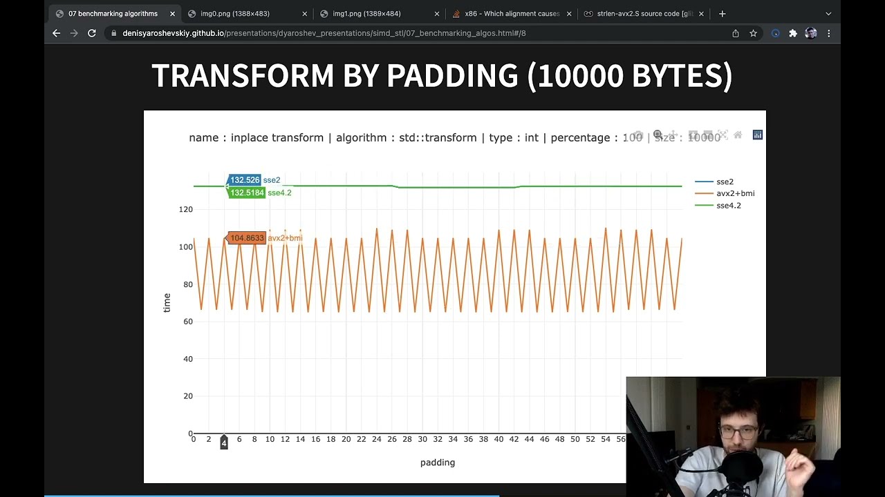 SIMD algorithms. 07 (b), benchmarking algorithms