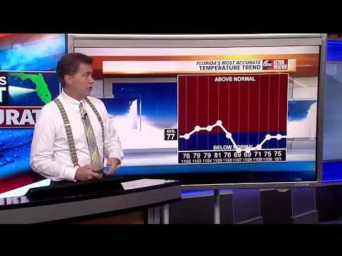 Florida's Most Accurate Forecast with Denis Phillips on Wednesday, November 21, 2018