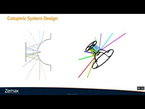 Using OpticStudio to Model Omnidirectional Sensors