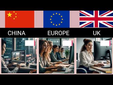 China vs Europe vs UK – Clash of Civilizations 2025 | Who's Leading the New World Order?