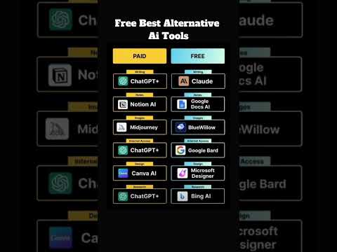 Best AI Tools Alternative | Free AI Tools | #aitools #freeaitools #tools #freelancingtips #skills