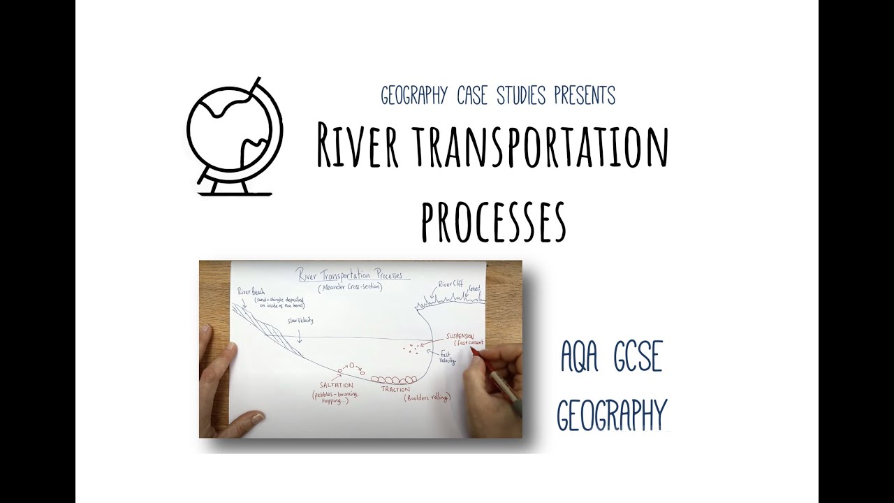 River Transportation Processes: Geography GCSE