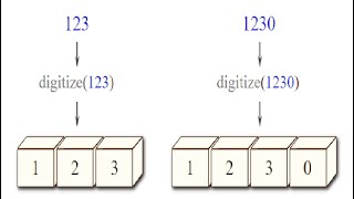 convert an integer into an array of digits in JavaScript |  using the spread operator