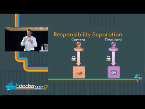 Securing the Software Supply Chain with TUF and Docker