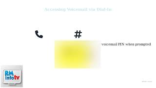 How To Check Voicemail On Xfinity Mobile – Visual Voicemail & Dial-In