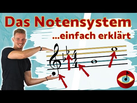 Das NOTENSYSTEM! Die Basis der Notenschrift