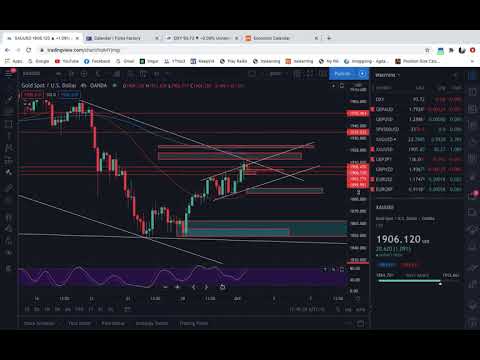Xau/Usd Gold analysis 02/10/2020