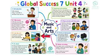 GS7 U4 Mindmap