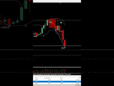 💰 Today’s Gold Trade with the Flux Trading Indicator!Clear sell signal ➡️