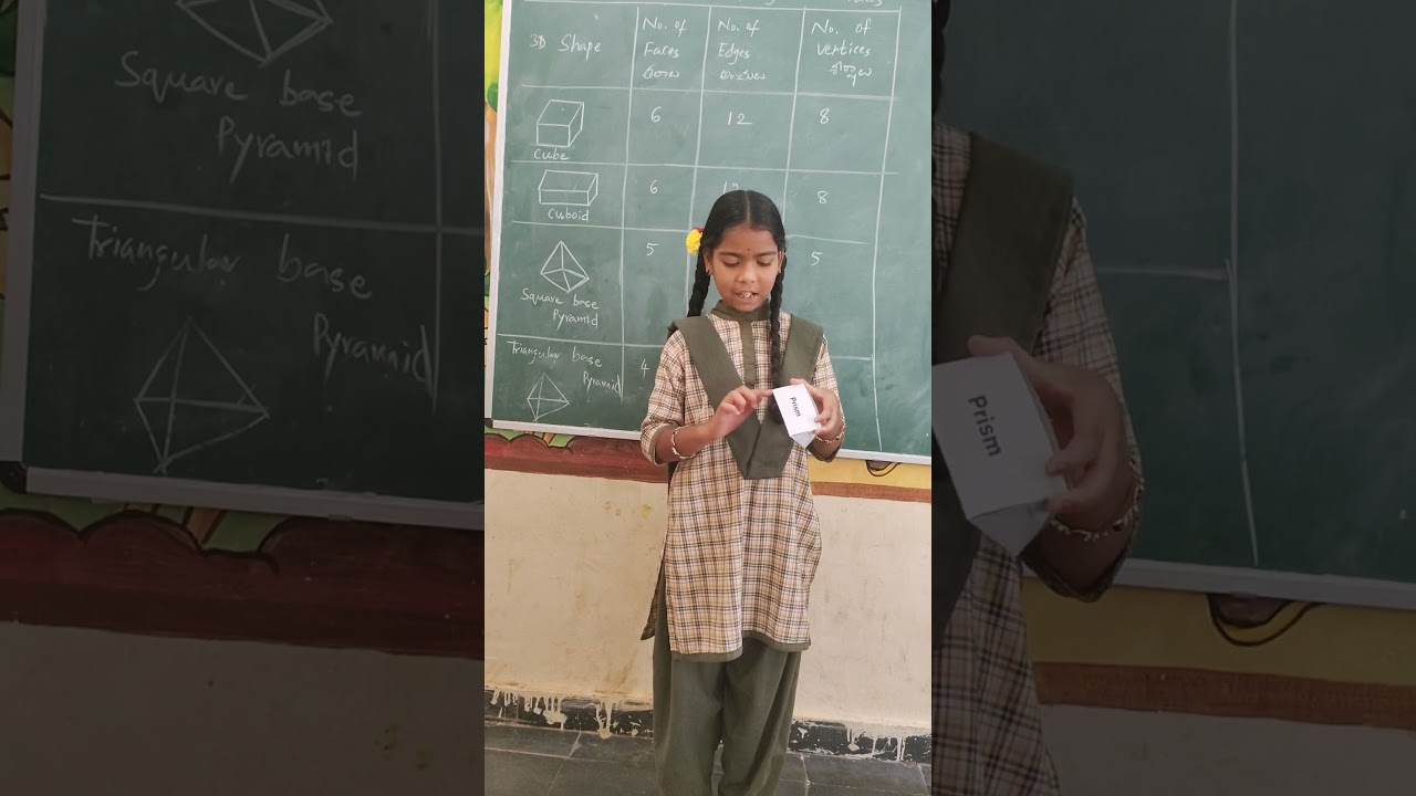 3D Shapes of Geometry--Faces, Edges and Vertices.