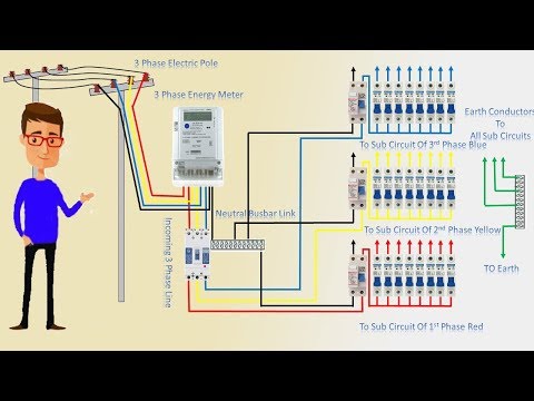 【How to】 Connect 3 Phase Wiring
