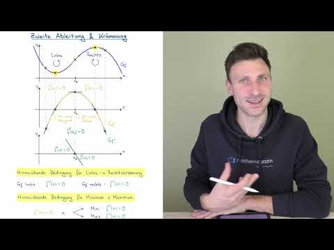 Zweite Ableitung & Krümmung