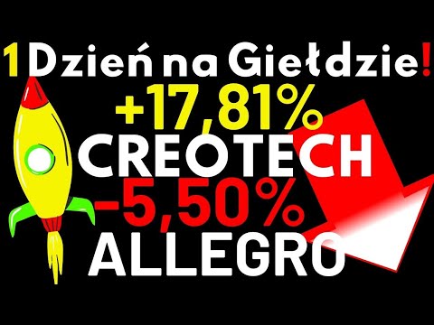 Amerykańska inflacja nie odpuszcza Złoto i Srebro reagują! WiG spada ze Szczytu ALLEGRO pod presją