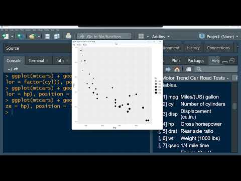 Ggplot2 Package In R Ggplot Function Aes Scatterplot With Geom_point