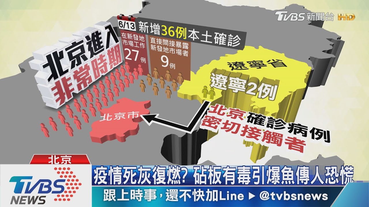 北京單日爆36本土確診　進口鮭魚揹病毒鍋