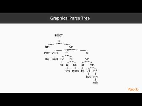 Finding Elements of Text with NLP in Java The Course Overview | packtpub com