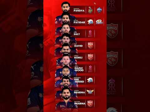 RCB 2025 = UNSTOPPABLE UNIT 🔥 Who’s the MVP?!