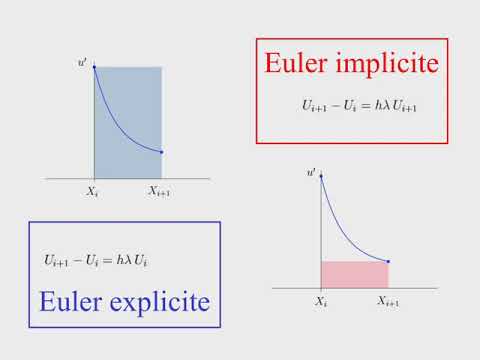 EPL1104 : cours 8 : épisode 4 : la douce illusion de l'inconditionnellement stable