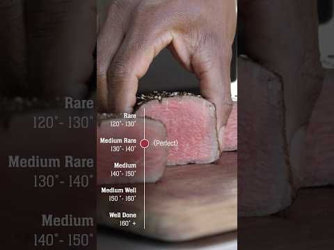 Steak Doneness Guide and Temperature Chart