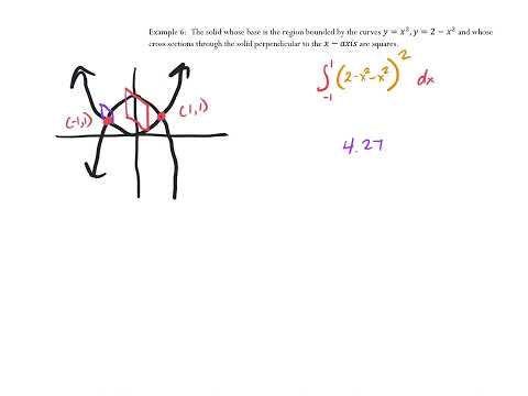 more with disk method
