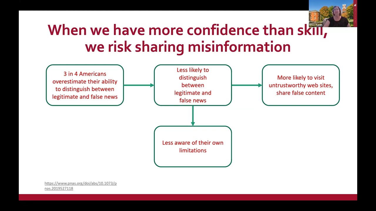 Science Media Literacy Module 2-The science behind science media literacy