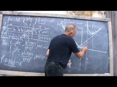 6. Bazele Matematicii: Lectia 41 -  Analiza matematica pe intelesul tuturor 6/6