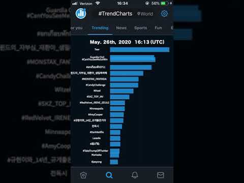 Twitter | #TrendCharts World | May. 26th, 2020
