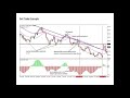 Fake Breakout Forex Reversal Strategy