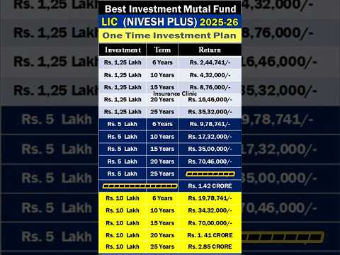 LIC Nivesh Plus | LIC Nivesh Plus 749 #youtubeshorts #licniveshplus #lic