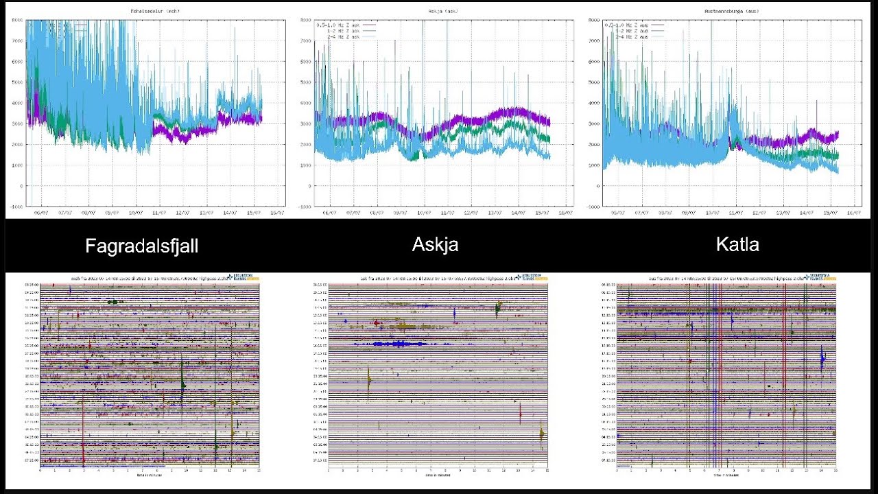 Live webcam view of Iceland Seismic Tremor Monitor