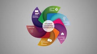 NStEP - The Student Learning Experience