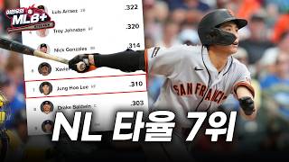 타율 0.310 이정후 2안타 추가, 리그 타율 7위 등극 | 이현우 MLB
