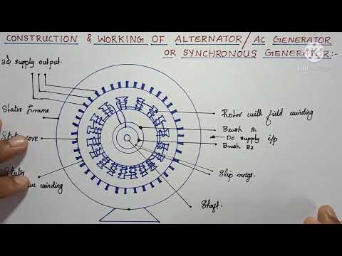 Construction And Working Of Alternators Video Lecture Electrical