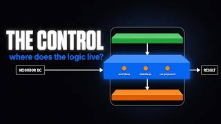 Episode 12: The Control Layer, Where the Business Logic Lives #airhacks #bce #ecb #airhacks