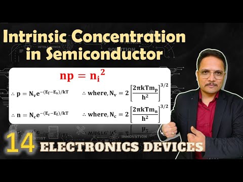 Energy Bands and Classification of Solid Material in Basic Electronics