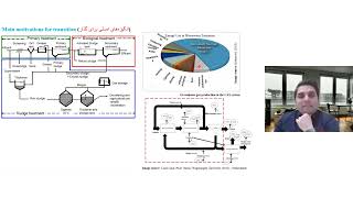 Water Crisis in Iran & Future of Wastewater Treatment | Dr. Behnam Askari Lasaki