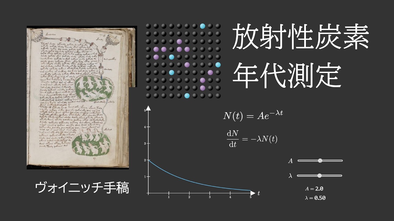 写本の年代を測定する方法【微分方程式のエッセンス】第1回