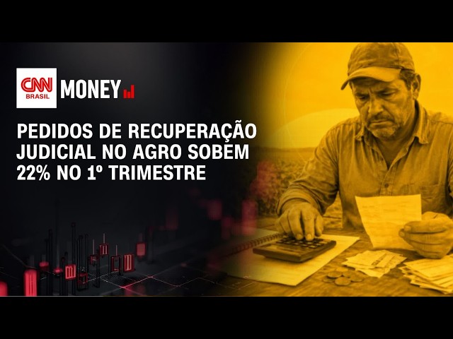 Pedidos de recuperação judicial no agro sobem 22% no 1º trimestre | CNN AGRO NEWS