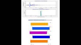 Calculation of Dynamic Parameters of Building Subjected in Northridge Earthquake