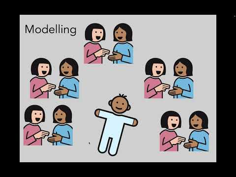 In short: What exactly is modeling?