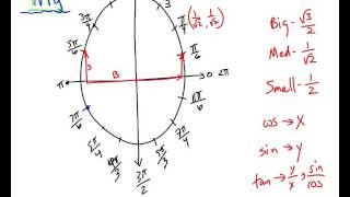 Precalc Trig Review