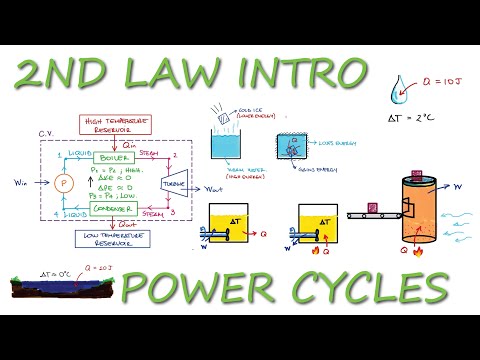 2nd Law Intro and POWER CYCLES in 10 Minutes!