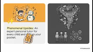 The AI Exponential Expansion Curve